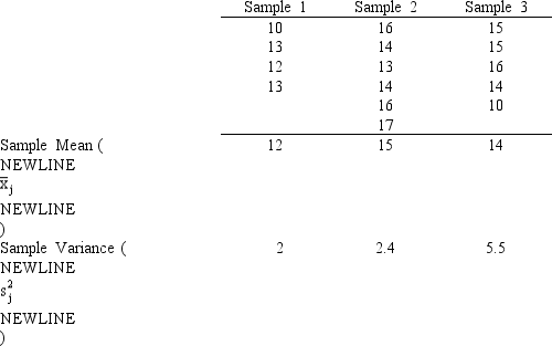 Samples were selected from three populations. The data obtained are shown below. a.Set up the ANOVA table for this problem. b.At a 5% level of significance test to determine whether there is a significant difference in the means of the three populations.