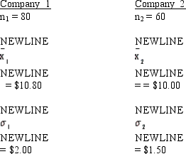 <strong>Exhibit 10-13 In order to determine whether or not there is a significant difference between the hourly wages of two companies, the following data have been accumulated. -Refer to Exhibit 10-13. The null hypothesis for this test is</strong> A) \mu <sub>1</sub> - \mu <sub>2</sub> \neq 0 B) \mu <sub>1</sub> - \mu <sub>2</sub> > 0 C) \mu <sub>1</sub> - \mu <sub>2</sub> < 0 D) \mu <sub>1</sub> - \mu <sub>2</sub> = 0