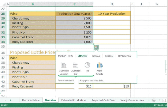 <strong> Referring to the figure above,if you were to create a Wine Production Chart pie chart using the information in B28:C34,the data source for that chart would be ____.</strong> A)B28:C34 B)B29:C33 C)B28:B34 D)B29:C34