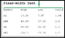 -The accompanying figure illustrates an example of \underline { \text { space-delimited } } text._________________________