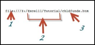 <strong> In the accompanying figure,item 3 points to the _______.</strong> A)URL element specifying that the file is stored locally on the computer B)path name of the folder containing the file C)filename of the webpage D)name of the computer or web server storing the page