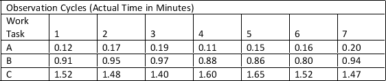 Consider the following time study data. a. If the performance rating factor for A = 1.15, B = 1.0, and C = 0.85, determine the normal time for the job. b. If personal allowance is 7 percent, fatigue allowance is 12 percent, personal delay allowance is 9 percent, and avoidable delay is 4 minutes, determine the standard time for the job.