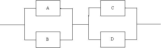 Given the diagram below, determine the system reliability based on the individual component reliabilities: A = 0.94, B = 0.92, C = 0.96, and D = 0.95.