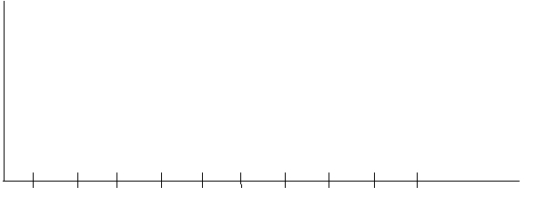 A Proctor and Gamble factory process fills boxes with detergent. Construct an appropriate set of control charts to monitor the process. Historical data for fill weight (in ounces) of eight samples is presented below. A sample size of six was used. \begin{array} { c c c } \text { Sample } & \text { Sample Mean } & \text { Sample Range } \\ \hline 1 & 15.80 & 0.42 \\ 2 & 16.10 & 0.38 \\ 3 & 16.02 & 0.08 \\ 4 & 15.95 & 0.15 \\ 5 & 16.12 & 0.42 \\ 6 & 16.18 & 0.23 \\ 7 & 15.87 & 0.36 \\ 8 & 16.20 & 0.40 \end{array} Worksheet (this will not be graded but will help you answer exam questions) -For the Proctor and Gamble detergent box problem, based on the control charts it can be said that _____.