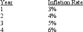 <strong>Economists forecast the following inflation rates for the next four years: Under these conditions the ____ theory says the yield curve should slope ____ to the right.</strong> A) liquidity preference, downward B) market segmentation, upward C) market segmentation, downward D) expectations, upward