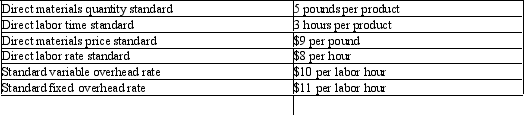 <strong>James Corporation's controller has developed the cost and usage data listed below in preparation of standard unit cost information for the coming year. Using the above information provided for James Corporation,the standard overhead cost for each unit is</strong> A)$45. B)$33. C)$30. D)$63.