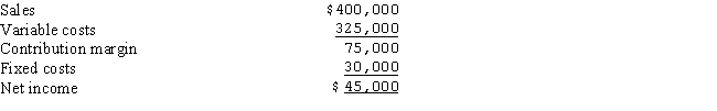 <strong>Consider the income statement for Bayless Company: What is the break-even point in sales dollars (rounded to the nearest dollar)?</strong> A)$264,063 B)$92,308 C)$160,000 D)$240,000