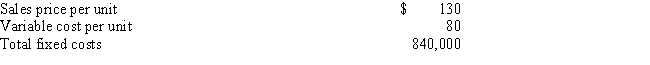 <strong>Consider the following information for the Dehning Company: What are Dehning's variable costs at the break-even point?</strong> A)$490,000 B)$1,344,000 C)$840,000 D)$588,000