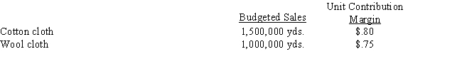 <strong>Calico Corporation makes the following products: Budgeted fixed costs are $1,560,000.The break-even point in total yards is:</strong> A)2,000,000 B)2,500,000 C)1,950,000 D)2,080,000