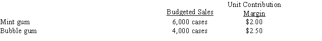 <strong>Consider the following information about the Gumm Company: Budgeted fixed costs are $550,000.The break-even number of cases for the mint gum is:</strong> A)250,000 B)100,000 C)132,000 D)150,000
