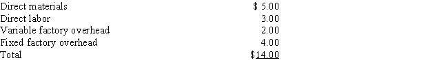 <strong>Bradley Inc.has the capacity to make 100,000 windows.Bradley is currently operating at 80% capacity.The windows usually sell for $20.00 each.Costs for each window follow: The Army has offered to buy 10,000 windows for $12.00 each for barracks.Bradley should:</strong> A)Reject the offer because it currently does not have enough capacity to accept the order. B)Reject the order because the company will lose $20,000 on the order. C)Accept the offer because the company will realize $20,000 in additional contribution margin. D)Accept the offer because the company will realize $40,000 in additional contribution margin.