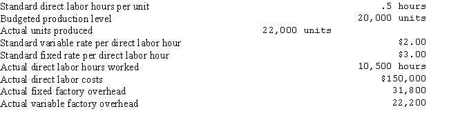 <strong>The following information pertains to the Braun Company for March: Using the four-variance method of factory overhead variance analysis,what is the fixed overhead spending variance?</strong> A)$1,200 favorable B)$1,800 unfavorable C)$3,000 favorable D)$1,200 unfavorable