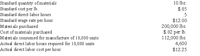 The following information pertains to Skandalis Company's production of one unit of its manufactured product during the month of June: (a)The materials price variance is recognized when materials are purchased.Compute materials price and quantity variances and labor rate and efficiency variances. (b)Prepare the journal entries to record: (1)the purchase of the materials, (2)putting materials into production,and (3)direct labor costs.