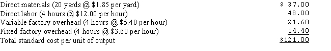 Rhodes Corporation manufactures a product with the following standard costs: Standards are based on normal monthly production involving 2,000 direct labor hours (500 units of output). The following information pertains to the month of July: a.Compute the budgeted fixed overhead. b.Assuming Rhodes uses the two-variance method of analyzing factory overhead,computer the following variances for the month of July,indicating whether each variance is favorable or unfavorable: (1) Factory overhead flexible-budget variance (2) Factory overhead production-volume variance