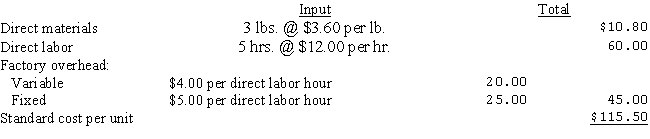 Palek Company has adopted the following standards: Palek's January budget was based on normal volume of 40,000 standard labor hours.During January,Palek produced 7,900 units with records indicating the following data: Assuming Palek uses the four-variance method of analyzing factory overhead,compute the following variances for the month of January and indicate whether each is favorable or unfavorable: a.Variable overhead spending variance b.Variable overhead efficiency variance c.Fixed overhead spending variance d.Fixed overhead production-volume variance