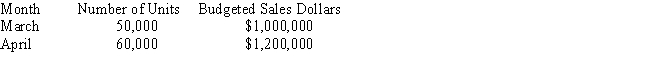 <strong>Denny Door Company has budgeted door sales as follows: Finished goods inventory at February 28 will be 7,000 units,but the company is making an effort to reduce inventory and its new policy is that inventory at the end of the month should be 10% of the budgeted sales for the following month.How many units should Denny Door Company produce in March?</strong> A)53,000 B)63,000 C)56,000 D)49,000