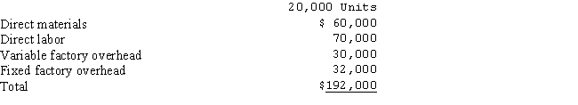 <strong>A summary of Jacob Company's flexible budget of manufacturing costs follows: What would the flexible budget of manufacturing costs be at a production volume of 18,000 units?</strong> A)$144,000 B)$172,800 C)$192,000 D)$176,000