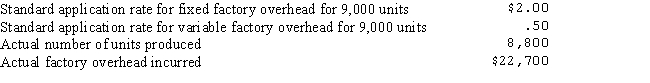 <strong>The standard capacity of a factory is 9,000 units per month.Cost and production data follow: What is the amount of overhead allowed for the actual volume of production?</strong> A)$22,000 B)$22,400 C)$22,500 D)$22,700