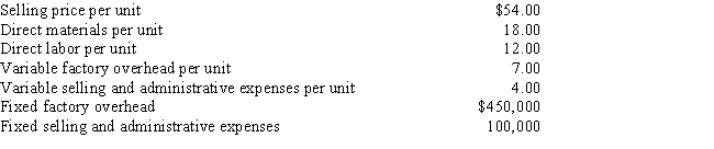 Delaney Company has the following flexible budget formulas and amounts: Actual results for the month of October for the production and sale of 48,000 units were as follows: Prepare a performance report for the month of October.
