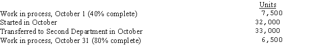 <strong>The following information is available for the month of October from the First department of the Vaughn Corporation: Materials are added in the beginning of the process in the First department.Using the average cost method,what are the equivalent units of production for the month of October? </strong> A)43,000 39,500 B)39,500 36,000 C)38,500 34,300 D)39,500 38,200