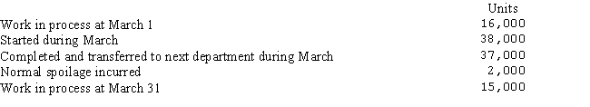<strong>Stanley Company adds materials at the beginning of the process in Department M.Data concerning the materials used in the March production follows: Using the average cost method,the equivalent units for the materials unit cost calculation are:</strong> A)38,000. B)52,000. C)56,000. D)37,000.