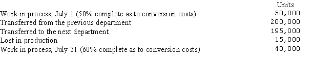 <strong>Materials are added at the end of the process in a company's curing department,the second stage of the production cycle.The following information is available for the month of July: Under the cost accounting system,the costs incurred on the lost units are absorbed by the remaining good units.Using the average cost method,what are the equivalent units for the materials unit cost calculation?</strong> A)210,000 B)195,000 C)250,000 D)235,000