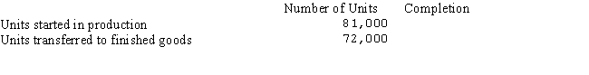 <strong>The production report for Phillips Industries,which had no beginning inventory at the beginning of the month,included the following information for September: If the equivalent units for September's production were 77,400,how many units were in process at the end of the month,and how complete were they?</strong> A)9,000;30% B)9,000;60% C)3,000;90% D)6,000;90%