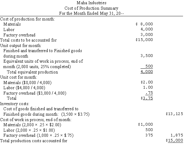 <strong>The cost of production summary for Maha Industries follows: What is the journal entry to record materials issued into production?</strong> A)Finished goods 8,000 Materials 8,000 B)Work-in-process 8,000 Materials 8,000 C)Work-in-process 1,000 Materials 1,000 D)Materials 8,000 Accounts payable 8,000