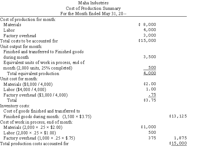 <strong>The cost of production summary for Maha Industries follows: What is the journal entry to record completed production and transfer to the warehouse?</strong> A)Work in process 13,125 Finished goods 13,125 B)Finished goods 1,875 Work in process 1,875 C)Finished goods 3,000 Factory overhead 3,000 D)Finished goods 13,125 Work in process 13,125