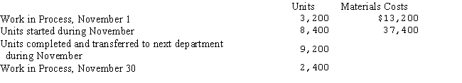 <strong>Information concerning the materials used in the Blending Department in November is as follows: If the ending work-in-process inventory is 75% complete,using the average cost method,what was the materials cost in Work in Process at November 30?</strong> A)$7,852 B)$8,280 C)$6,120 D)$7,317