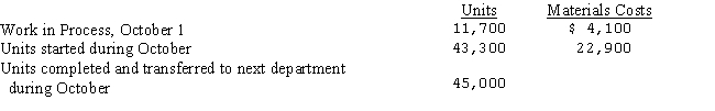 <strong>Information concerning the materials used in the Mixing Department in October is as follows: If the ending work-in-process inventory is 50% complete,using the average cost method,what was the materials cost in Work in Process at October 31?</strong> A)$2,644 B)$2,700 C)$4,330 D)$4,811