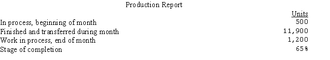 The Paul Manufacturing Company uses the process cost system and the average cost method.The following production data are for the month of April,20--. Prepare a cost of production summary for the month.
