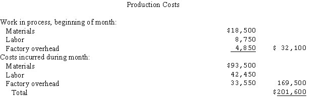 The Joan Company uses the process cost system and average cost method.The following production data are for the month of July,20--. (a)Prepare a cost of production summary for the month. (b)Prepare the journal entries to record production for the month