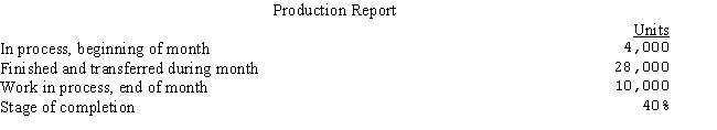 The Joan Company uses the process cost system and average cost method.The following production data are for the month of July,20--. (a)Prepare a cost of production summary for the month. (b)Prepare the journal entries to record production for the month