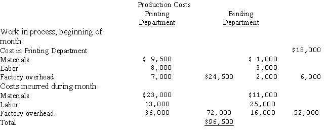 Bear Printing prints one brochure in two departments on a continuous basis and uses the average cost method of process cost accounting.The following information was reported for the month of April,20--: In addition,the cost of production summary for the Binding Department follows: Prepare the journal entries to record production.