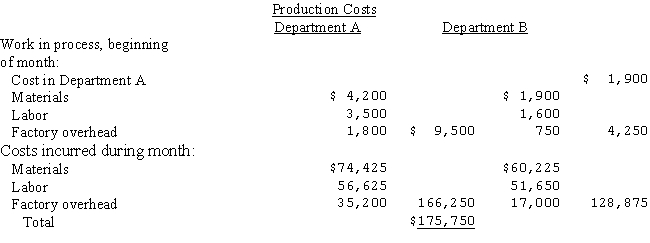 Gordon Products manufactures one product in two departments on a continuous basis and uses the average cost method of process cost accounting.The following information was reported for the month of May,20--:
