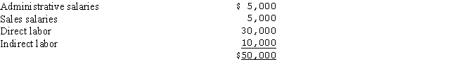 Harmony Company has accrued payroll costs of $50,000 for the period May 28 - 31 as follows: Other Information: (a)The FICA rate is 8% of the first $100,000 of wages.None of the employees has reached this maximum. (b)The company is responsible for state and federal unemployment taxes on the first $8,000 of wages.All of the employees have previously reached this maximum. (c)Payroll taxes are spread over all jobs. What entry would be necessary to accrue payroll taxes for the period of May 28 - 31?