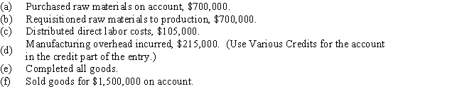 Omari Assembly,Inc. ,which uses backflush costing,had the following transactions during the month of October : Prepare journal entries to record the above transactions.
