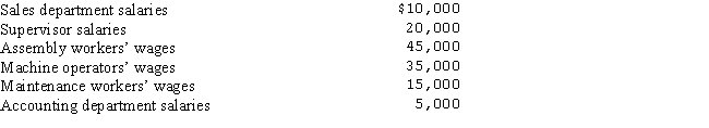 <strong>The Lauren Company's payroll summary showed the following in November: What amount would be included in direct labor in November?</strong> A)$25,000 B)$80,000 C)$45,000 D)$140,000
