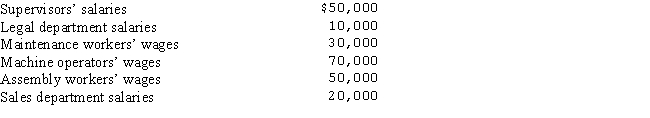 <strong>The Shiplett Company's payroll summary showed the following in November: What is total factory overhead for November?</strong> A)$250,000 B)$200,000 C)$80,000 D)$40,000