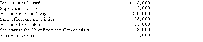 <strong>The following data are from Burton Corporation,a manufacturer,for the month of September: Total prime costs are:</strong> A)$354,000 B)$145,000 C)$345,000 D)$256,000