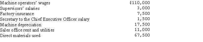 <strong>The following data are from Baker Company,a manufacturer,for the month of October: Total conversion costs are:</strong> A)$177,500 B)$114,500 C)$150,500 D)$138,000