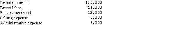 <strong>Arnold Furniture Company produced 4,000 chairs in July.The manufacturing costs were: The cost per tent is:</strong> A)$14.75. B)$12.00. C)$9.00. D)$6.25.