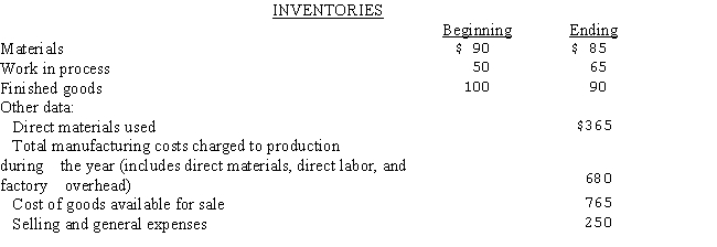 <strong>Selected data concerning the past fiscal year's operations (000's omitted)of the Stanley Manufacturing Company are presented below: Assuming Stanley does not use indirect materials,the cost of materials purchased during the year amounted to:</strong> A)$455. B)$450. C)$365. D)$360.