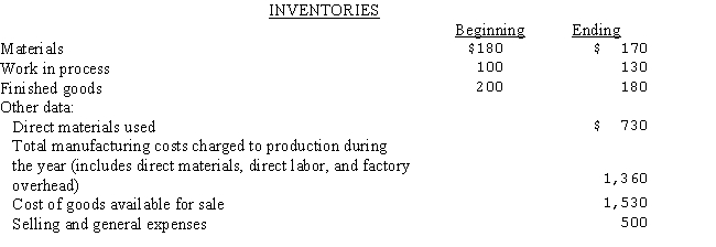 <strong>Selected data concerning the past fiscal year's operations (000's omitted)of Kraig Fabricators are presented below: The cost of goods manufactured during the year was:</strong> A)$1,410. B)$1,330. C)$1,420. D)$1,470.