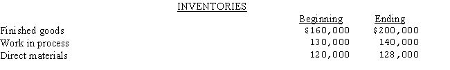 The following inventory data relate to the Anaheim Ltd.: Revenues and costs for the period: Prepare journal entries for the following,making any necessary computations: a.Purchase of materials on account b.Issuance of materials into production c.Transfer the cost of completed work to Finished Goods d.Record the sale of the goods on account and the related cost of goods sold.