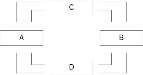 Figure 2-2 -Refer to Figure 2-2.The figure represents a circular-flow diagram.If the flow of goods and services is part of what is represented by the inner loop,then