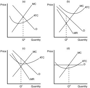 Figure 17-2 -Refer to Figure 17-2.Which of the graphs shown would be consistent with a firm in a monopolistically competitive market that is doing its best but still losing money?