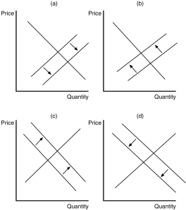 Figure 17-3 The lines in the figures below illustrate the potential effect of entry and exit in a monopolistically competitive market on either the demand curve or the marginal cost curve of existing firms. -Refer to Figure 17-3.Which of the diagrams illustrates the impact of some existing firms leaving the market?