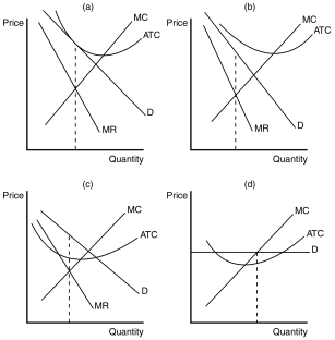 <strong>Figure 17-4   Refer to Figure 17-4.Panel (a)shows a profit-maximizing monopolistically competitive firm that is</strong> A)earning zero economic profit. B)likely to exit the market in the long run. C)producing its efficient scale of output. D)not maximizing its profit. <div style=padding-top: 35px> 